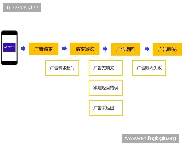 问鼎在线官网app常见故障排查与技术支持联系方式汇总