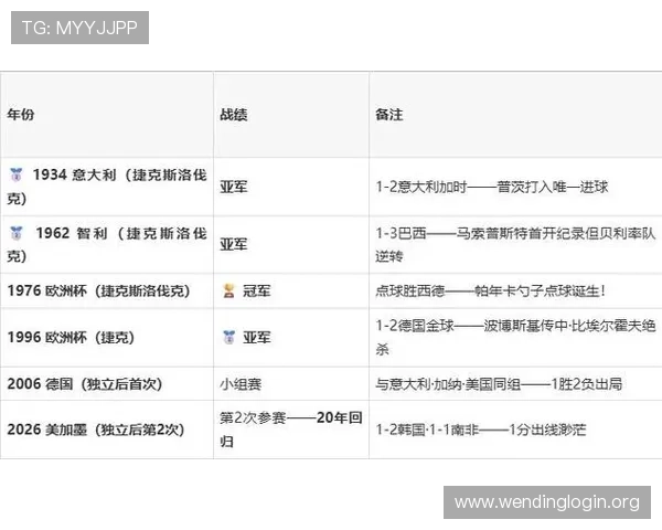 捷克与墨西哥在世界杯中的关键战役:比赛直播时间及赛况实时更新 捷克与墨西哥在世界杯中的关键战役:比赛直播时间及赛况实时更新